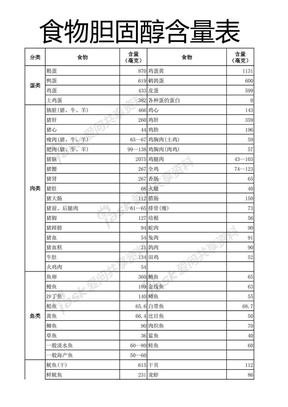 食物胆固醇含量表