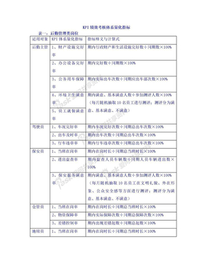 KPI指标表