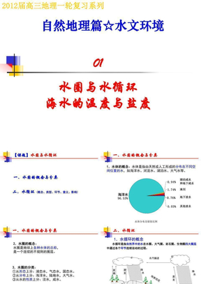 4水文环境《01水圈与海水》