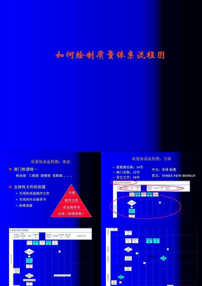 案例：如何绘制质量体系流程图