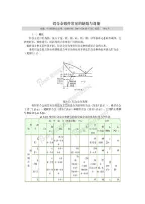 铝合金锻件的缺陷与对策