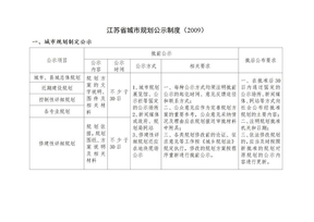 江苏省城市规划公示制度（2009）