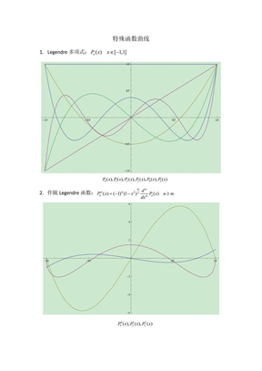 特殊函数曲线