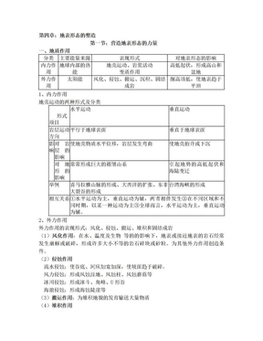 高中地理必修一第四章知识点