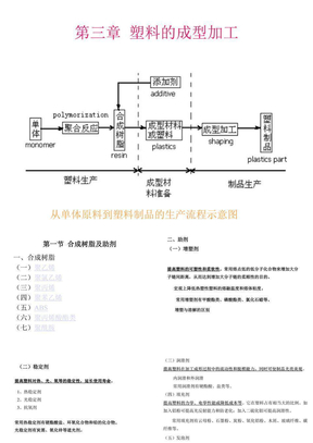 第三章 塑料成型加工