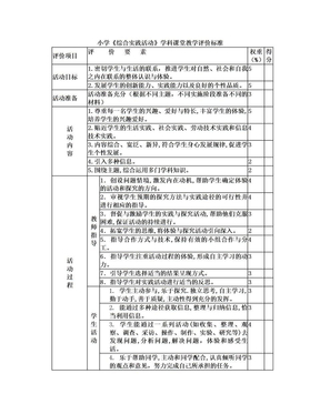 小学《综合实践活动》学科课堂教学评价标准