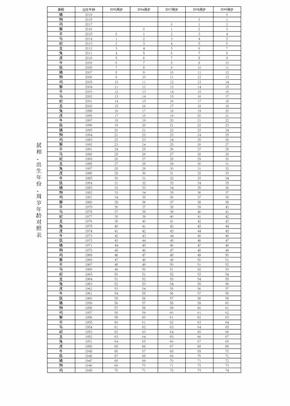 — 属相 出生年份 周岁年龄对照表