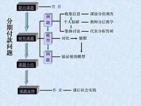 分期付款问题