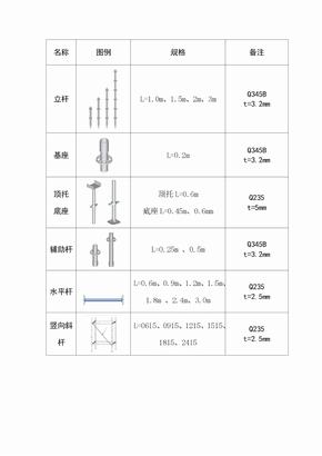 盘扣杆件参数