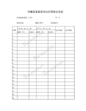 表-07 冷藏设备温度及运行情况记录表