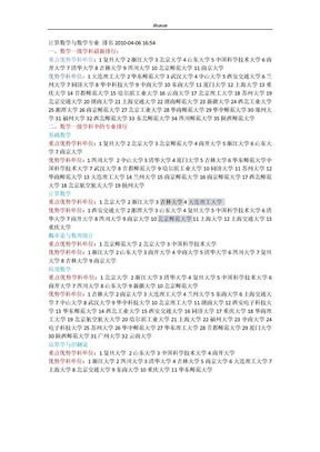 计算数学排名