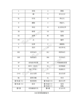 CAD快捷键-CAD常用快捷键命令大全