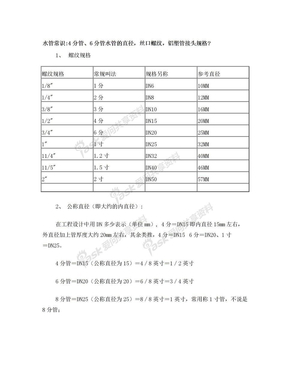 【水管规格】4分管、6分管水管的直径,丝口螺纹,铝塑管接头