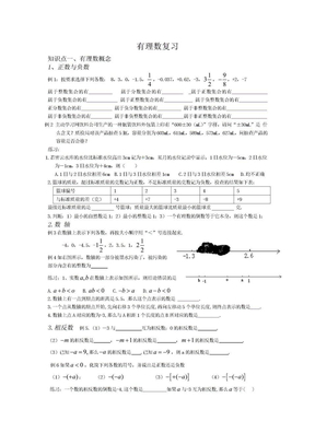 初一数学《有理数》复习习题