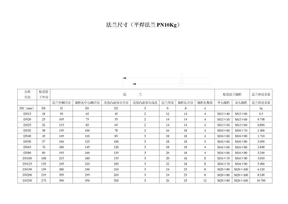 法兰尺寸(标准)