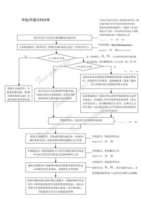 外协外拨合同办理