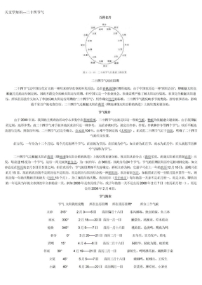 天文学知识—二十四节气