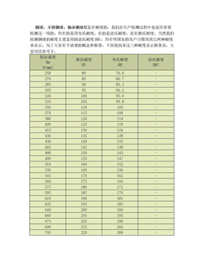 不锈钢硬度对照表