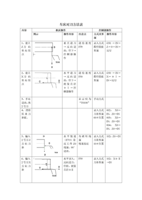 车床对刀方法表