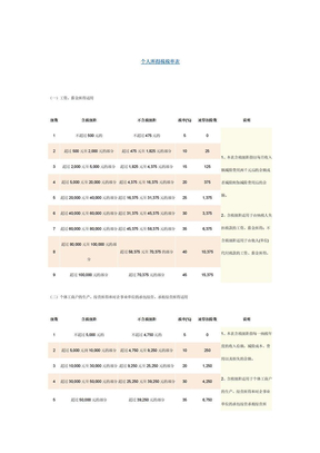 个人所得税计算