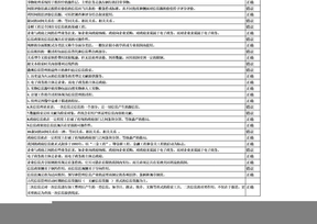 信息管理概论在线测试(5次全)答案