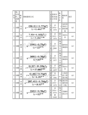 全国各地暴雨强度公式
