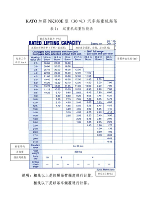 各类汽车起重机起吊技术参数-汇总