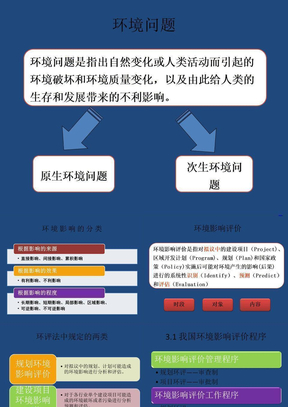 环境给人类的生存和发展带来的影响