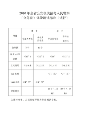 体能测试标准和测试表