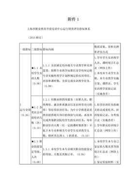 上海市职业教育开放实训中心运行绩效评估指标体系(2013年)