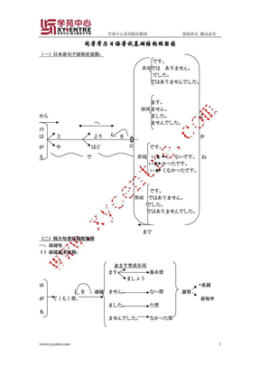 同等学力日语高频词汇手册