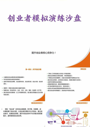 《创业者模拟演练沙盘》PPT资料