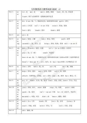 七年级英语上册单词词性分类表