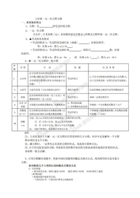 七年级一元一次方程专题