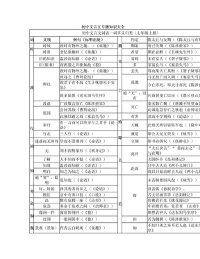 初中文言文词语一词多义归类(重新排版)