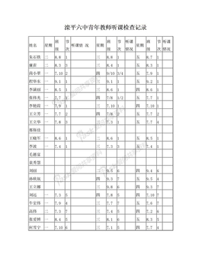 滦平六中青年教师听课检查记录