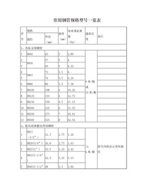 常用钢管规格型号一览表