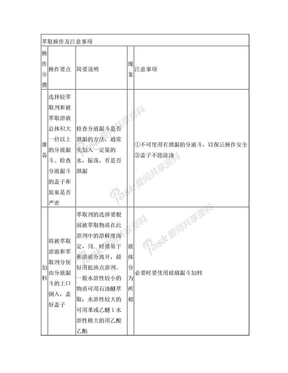 萃取操作及注意事项