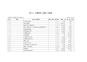 主要材料(设备)价格表