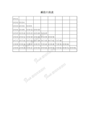 乘法口决表