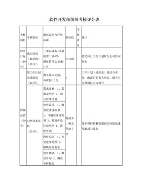 软件研发部绩效考核表