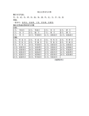 现金支票填写日期