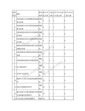 电大工商管理毕业论文范文,电大行政管理毕业论文