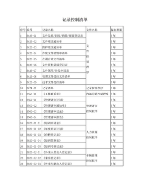 受控文件记录清单