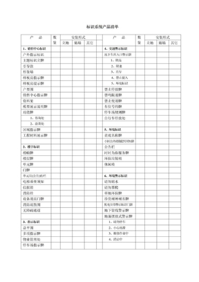标识牌--标识系统产品清单