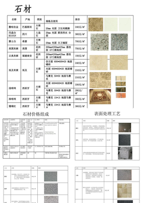 石材成本分析