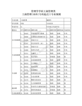 工商管理(本科(专科起点))专业规则