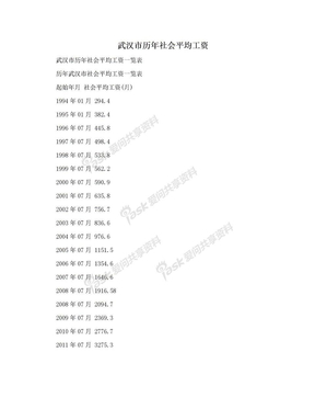 武汉市历年社会平均工资
