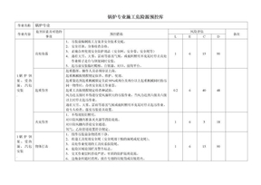 锅炉专业施工危险源评价