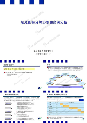 绩效指标分解步骤和案例分析